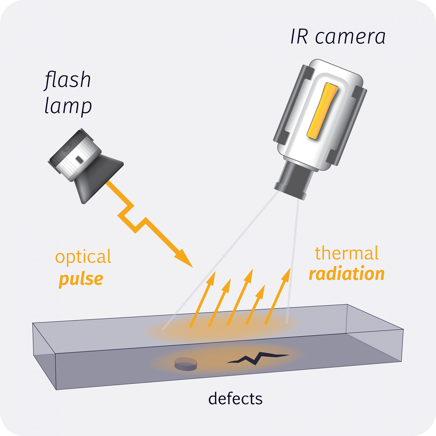 Sale > thermal imaging camera working principle > in stock