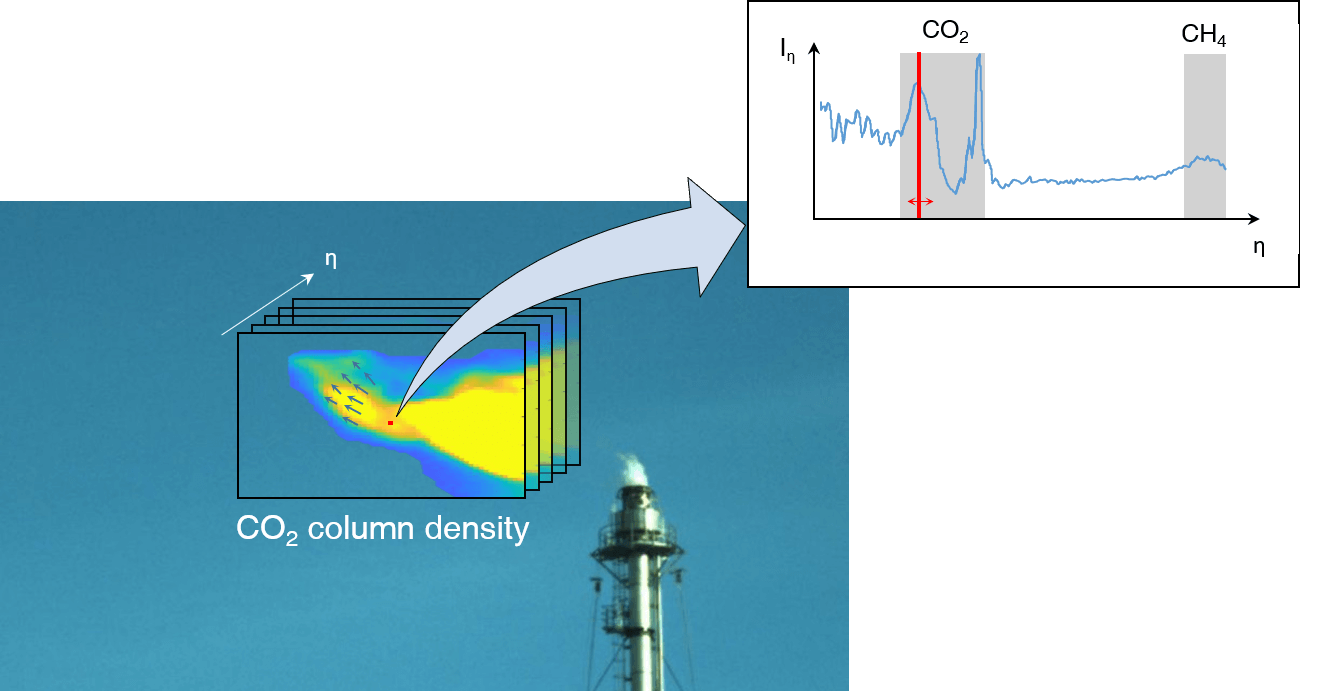 quantification-of-gas-phase-flare-emissions-using-hyperspectral-imaging